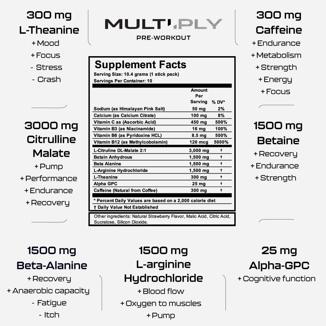 Image of Multiply Pre Workout label broken down